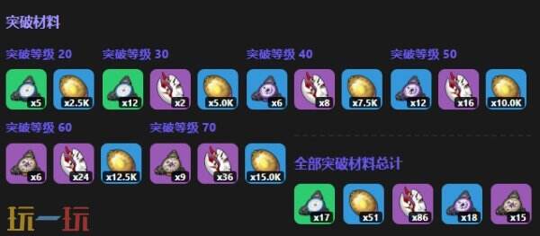 异环白藏角色图鉴