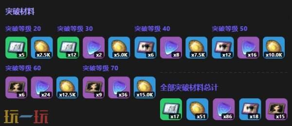异环法帝娅角色图鉴