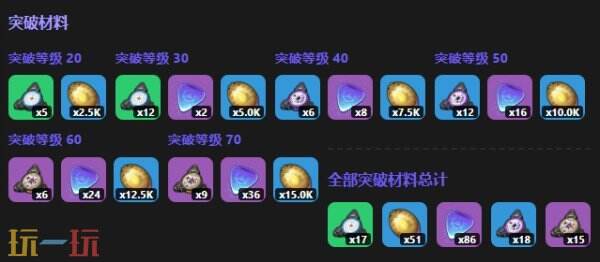 异环阿德勒角色图鉴