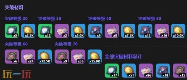 异环埃德嘉角色图鉴