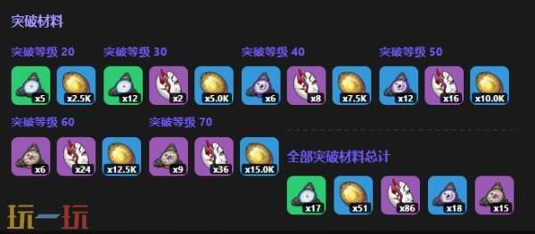 异环哈尼娅角色图鉴