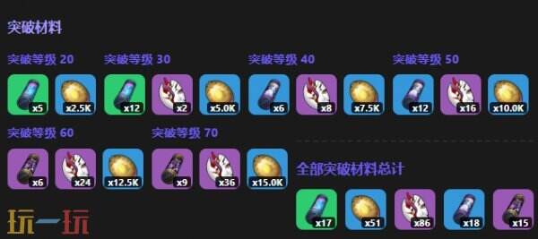 异环海月角色图鉴