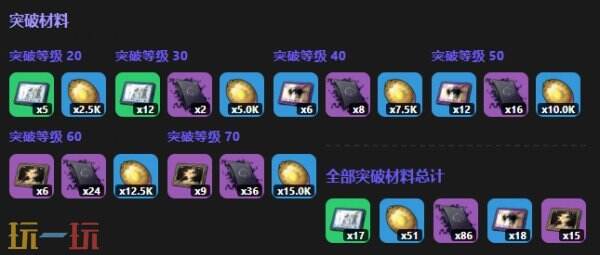 异环薄荷角色图鉴