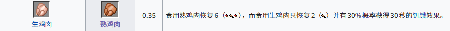 我的世界熟鸡肉怎么获得 熟鸡肉获取方式介绍