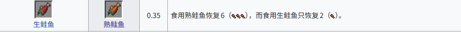 我的世界熟鲑鱼怎么获得 熟鲑鱼获取方式介绍
