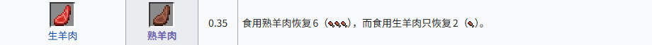 我的世界熟兔肉怎么获得 熟兔肉获取方式介绍