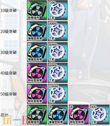 绝区零电磁暴音擎图鉴