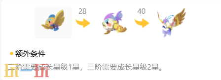 《洛克王国:世界》凡鹰精灵图鉴