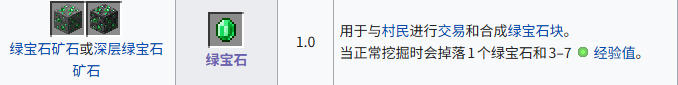 我的世界绿宝石怎么获得 绿宝石获取方式介绍