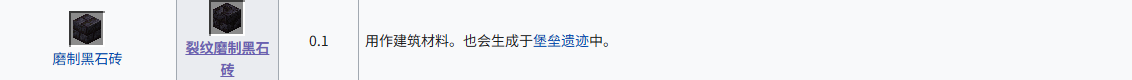 我的世界裂纹磨制黑石砖怎么获得 裂纹磨制黑石砖获取方式介绍