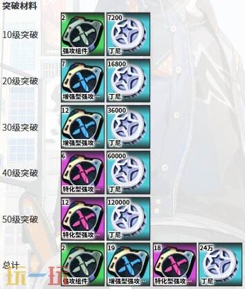 绝区零月相晦音擎图鉴