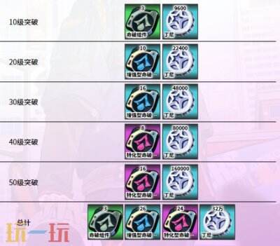 绝区零青漪灵鼎音擎图鉴