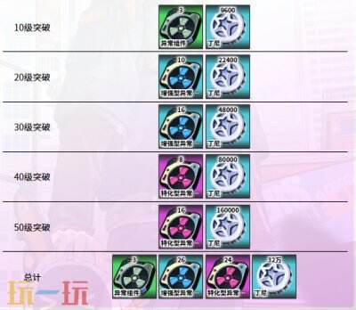 绝区零雨林饕客音擎图鉴