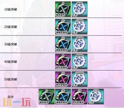 绝区零鎏金花信音擎图鉴