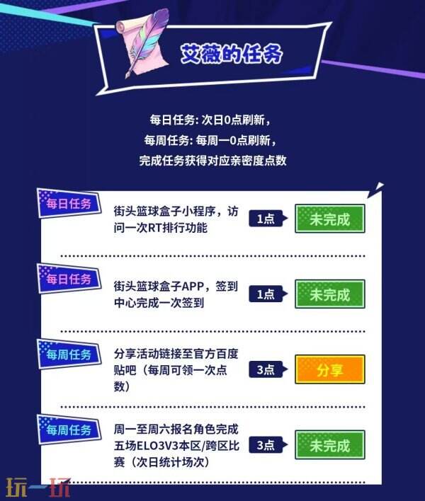 《街头篮球》「艾薇的魔法宝典」丨APP专属活动7.22正式开启!