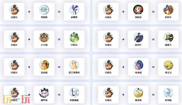 宗铭丸幻兽帕鲁配种 幻兽帕鲁宗铭丸配种公式