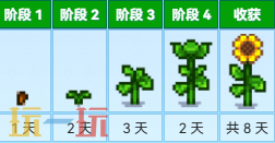 星露谷物语向日葵 星露谷物语中文wiki