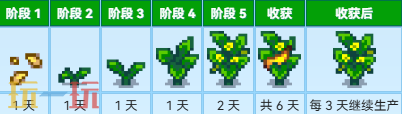 星露谷物语金皮西葫芦 星露谷物语中文wiki