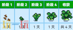 星露谷物语小白菜 星露谷物语中文wiki