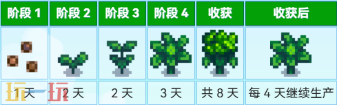 星露谷物语西蓝花 星露谷物语中文wiki