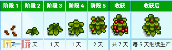 星露谷物语蔓越莓 星露谷物语中文wiki