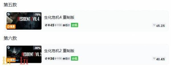 Steam今日史低游戏分享!7月27日史低佳作推荐