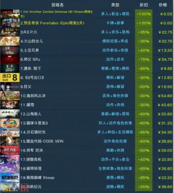 steam促销一年几次 steam一年促销次数时间介绍
