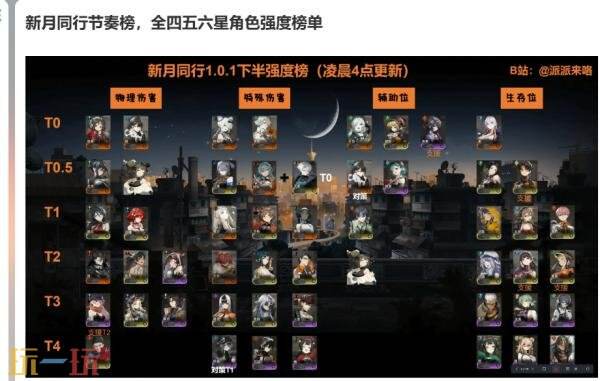 新月同行wiki节奏榜在哪看 新月同行wiki节奏榜