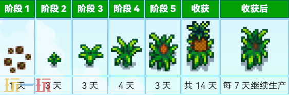 星露谷物语菠萝 星露谷物语中文wiki
