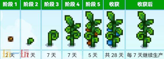 星露谷物语上古水果 星露谷物语中文wiki