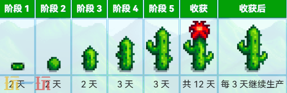 星露谷物语仙人掌果子 星露谷物语中文wiki