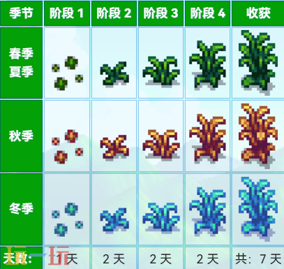 星露谷物语纤维 星露谷物语中文wiki