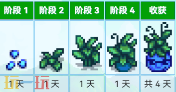 星露谷物语齐瓜 星露谷物语中文wiki