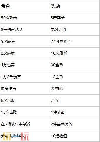 英雄联盟自然之力8月27日上线！玩法概览公布