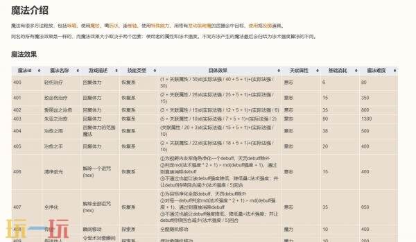 伊洛纳wiki魔法图鉴 伊洛纳魔法技能大全