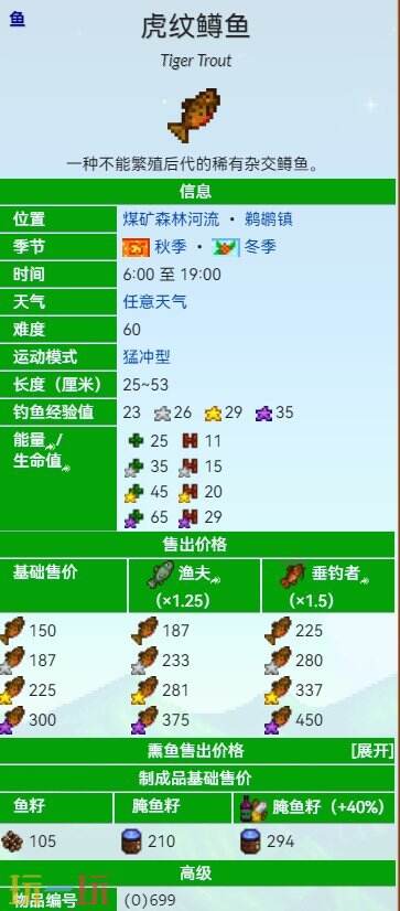星露谷物语虎纹鳟鱼在哪里钓 星露谷物语虎纹鳟鱼出现的时间