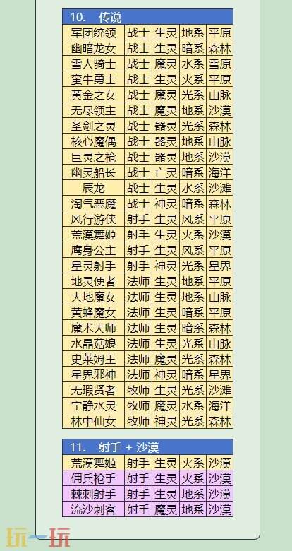 幻想少女公会游戏招募辅助器 幻想少女公会游戏工具网址链接