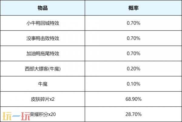 王者荣耀7月30日更新公告:小刘鸭联动限时返场