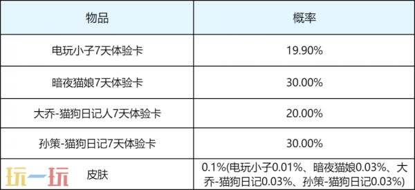 王者荣耀7月30日更新公告:小刘鸭联动限时返场