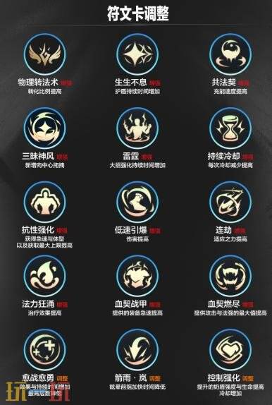 英雄联盟手游7月30日7.2b版本更新:英雄装备符文后续平衡性调整
