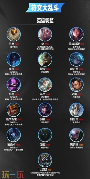英雄联盟手游7月30日7.2b版本更新:英雄装备符文后续平衡性调整