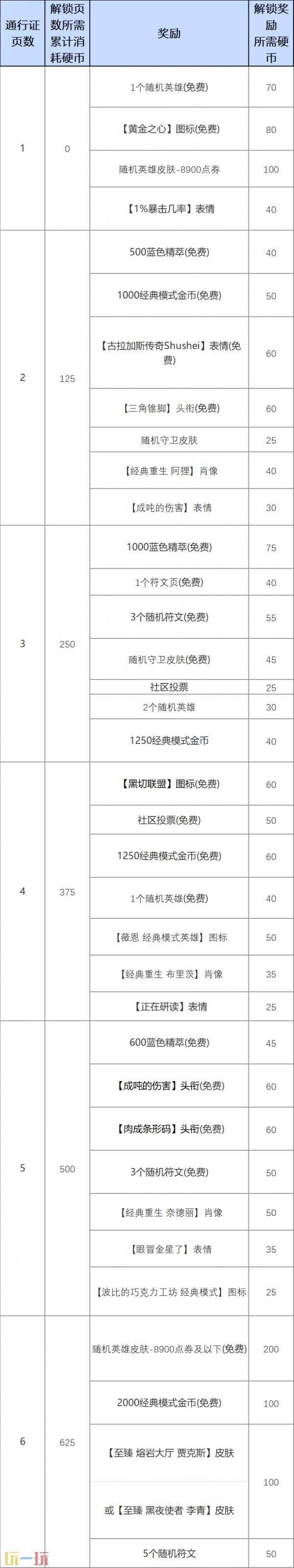 英雄联盟经典模式皮肤上线!经典模式资产介绍