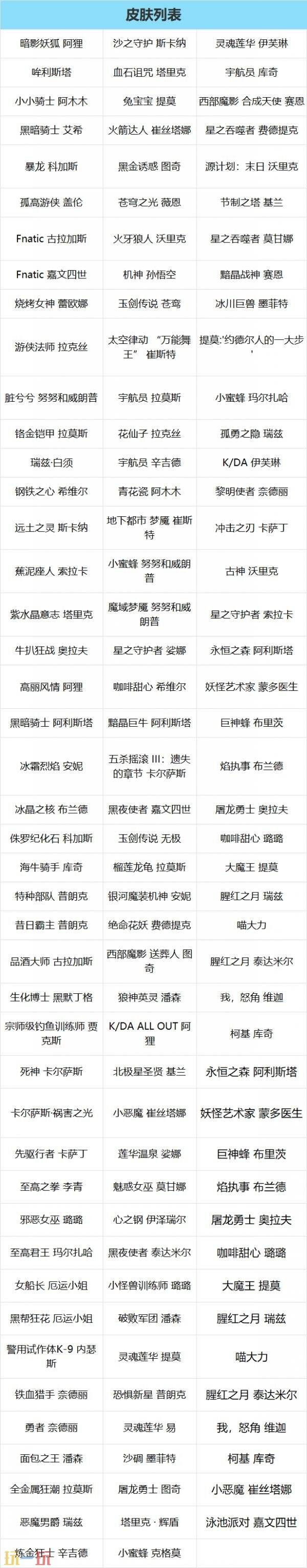 英雄联盟经典模式皮肤上线!经典模式资产介绍