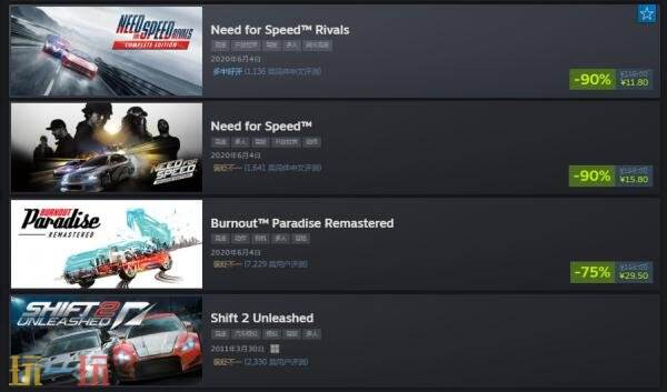 Steam特惠!EA《极品飞车》系列史低特卖!享1折优惠