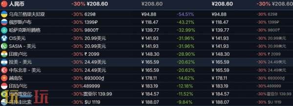 Steam特惠!《博德之门3》新史低!折后仅208.6元