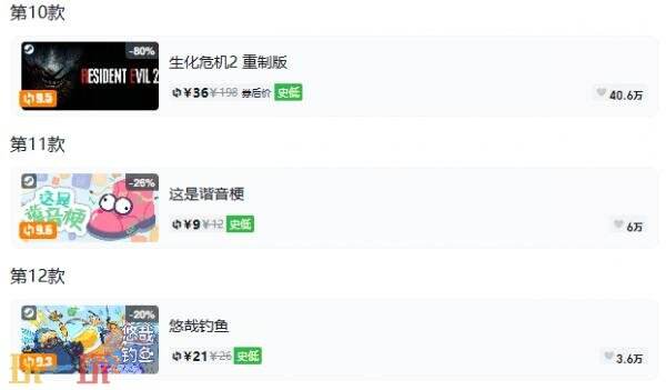 Steam今日史低游戏分享!8月3日史低佳作推荐