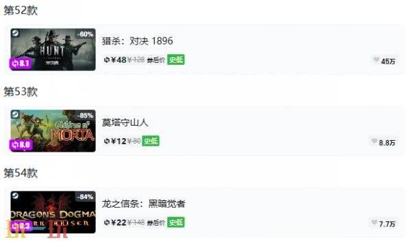 Steam今日史低游戏分享!8月3日史低佳作推荐