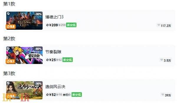 Steam今日史低游戏分享!8月3日史低佳作推荐