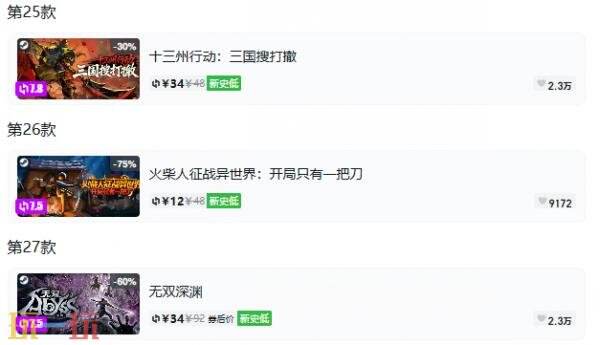 Steam今日史低游戏分享!8月3日史低佳作推荐