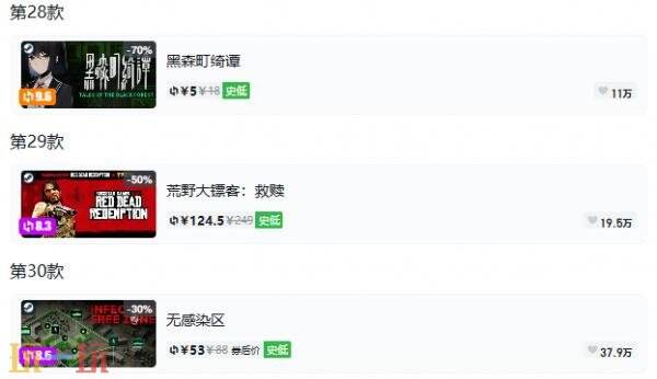 Steam今日史低游戏分享!8月4日史低佳作推荐